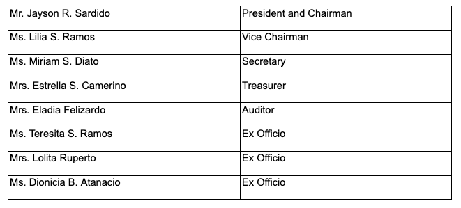 UCC Board Of Trustees